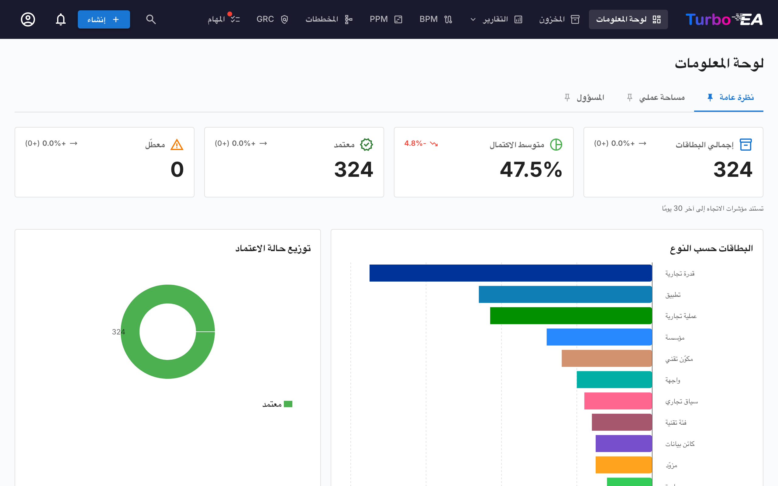 لوحة المعلومات - العرض العلوي
