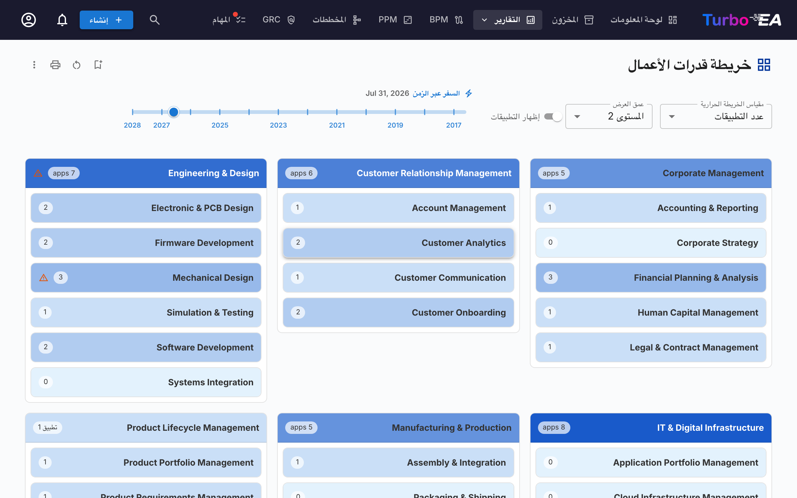 خريطة قدرات الأعمال