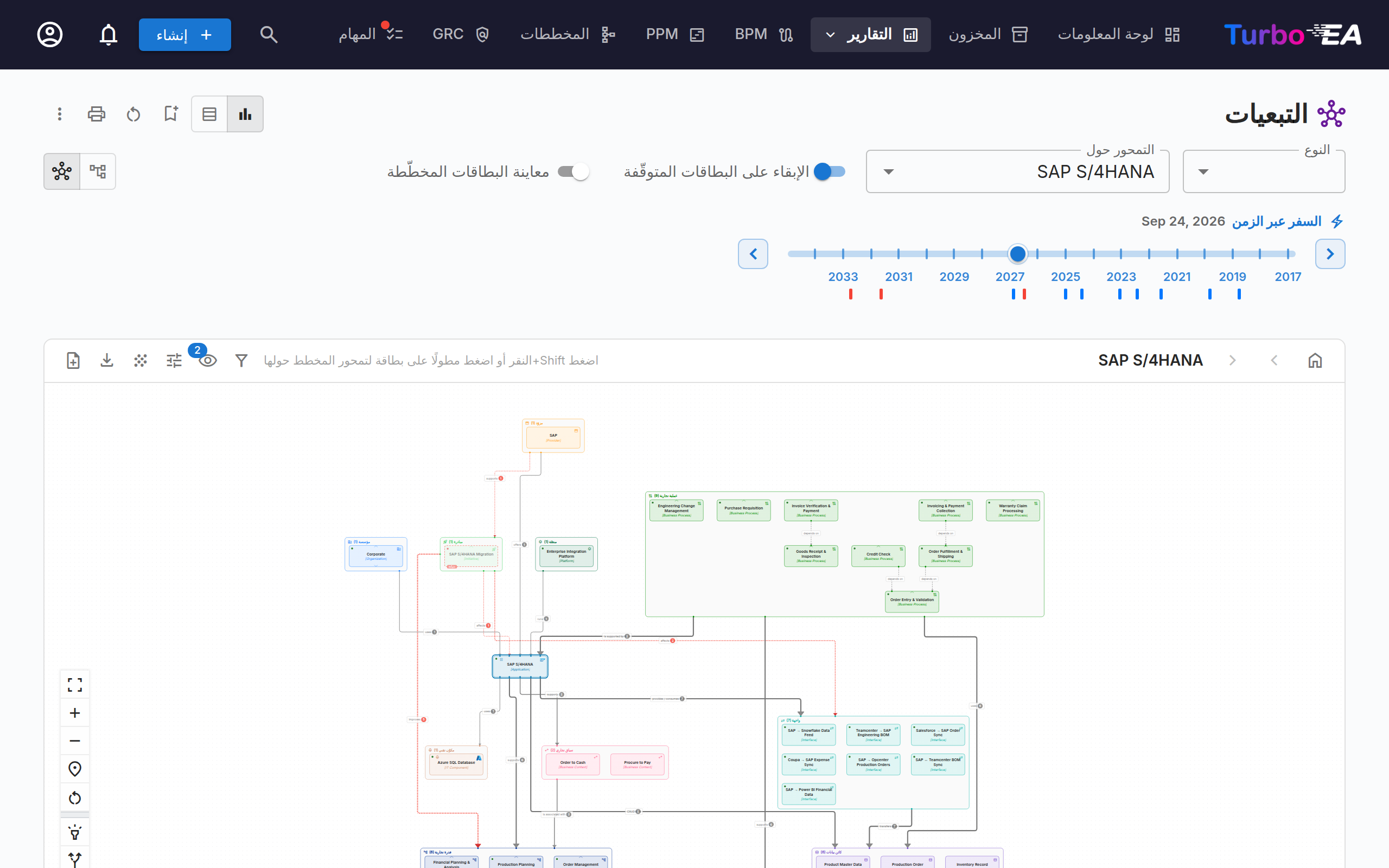 العلاقات مجمّعة حسب نوع البطاقة