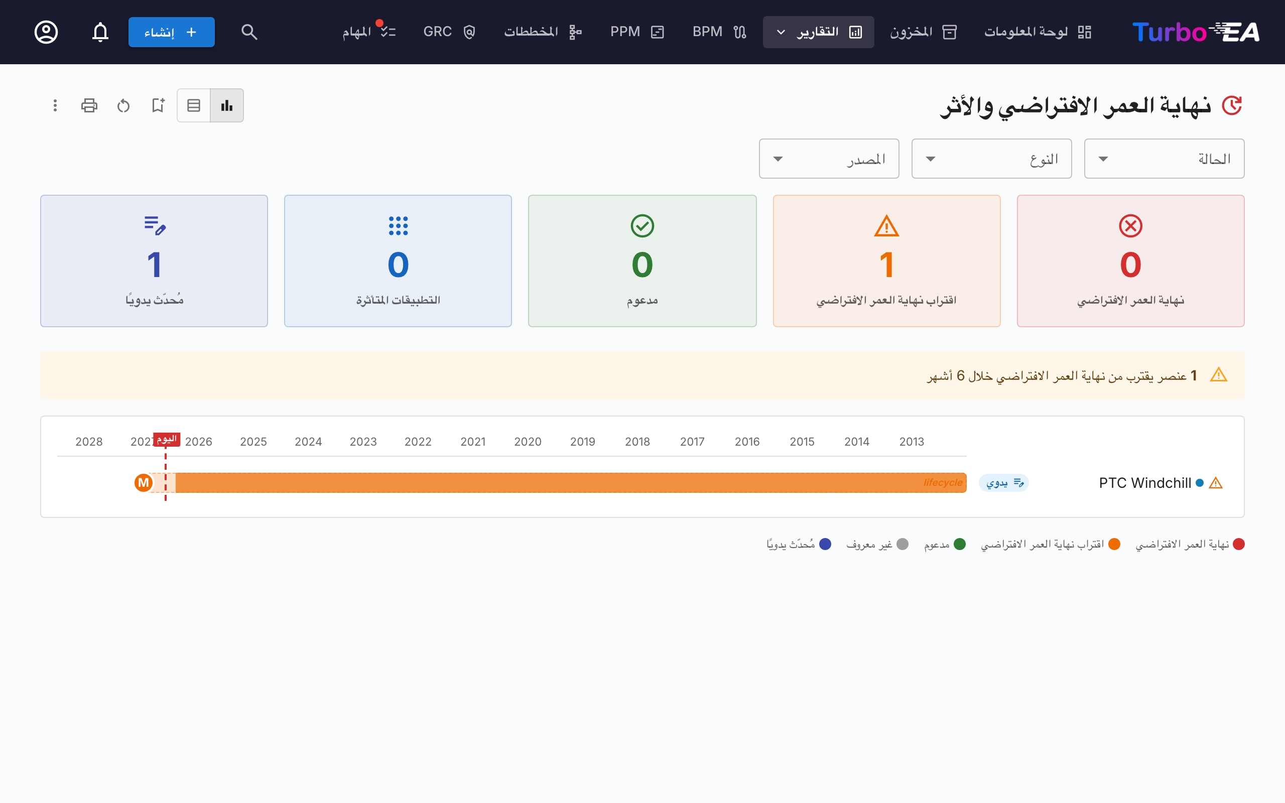 تقرير نهاية العمر