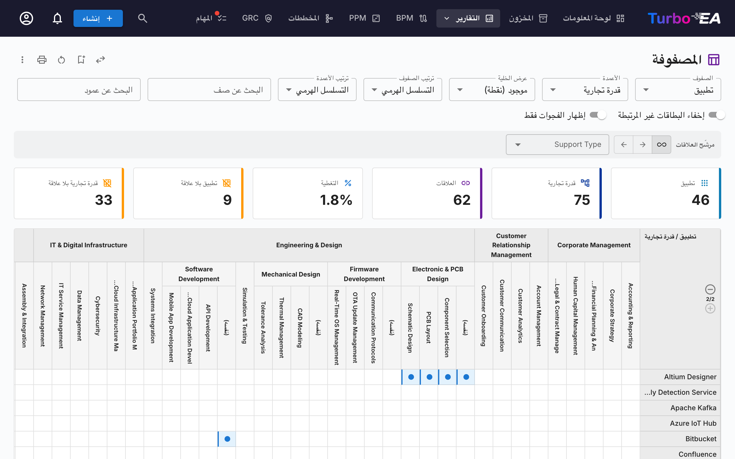 تقرير المصفوفة