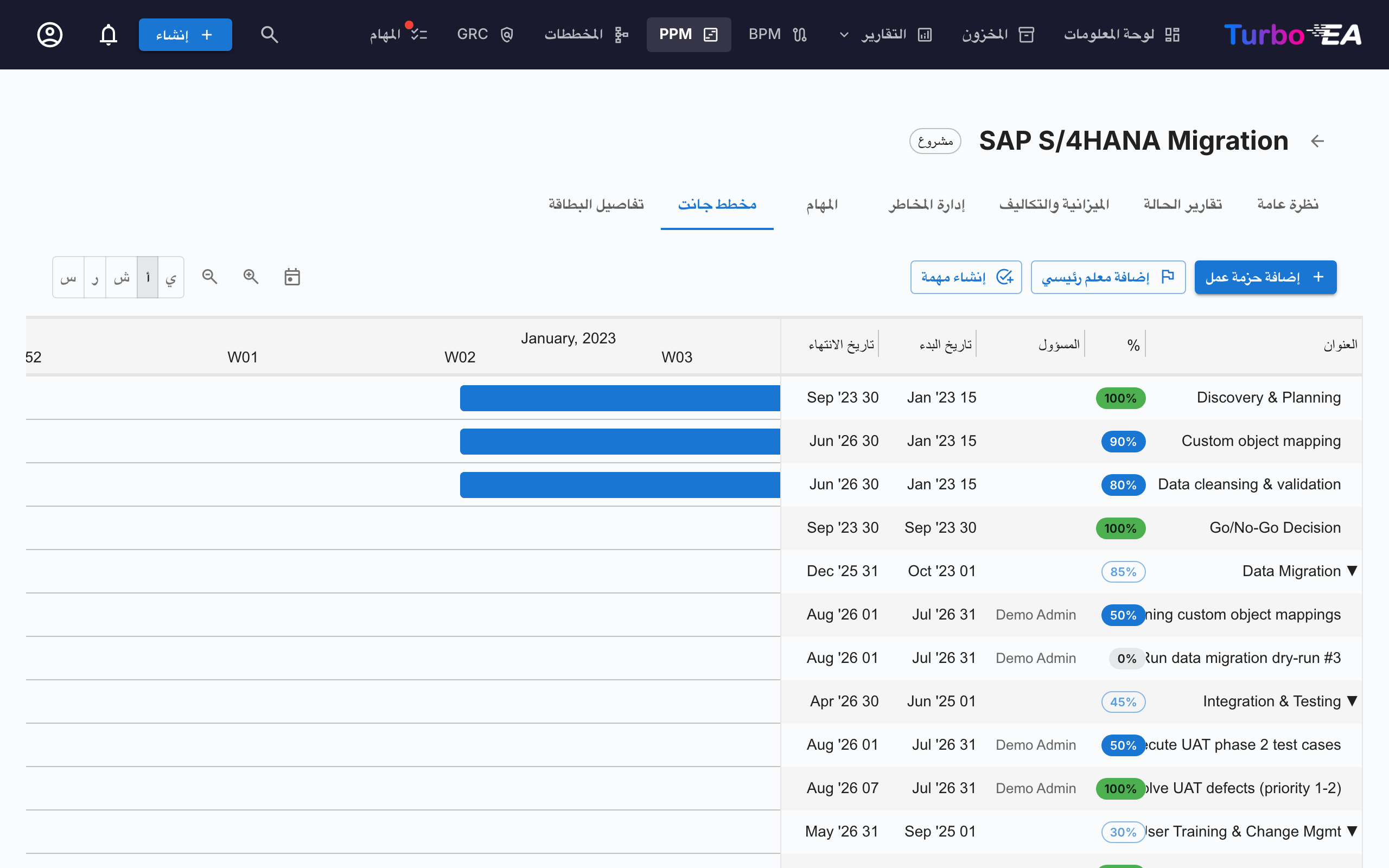 مخطط Gantt في PPM
