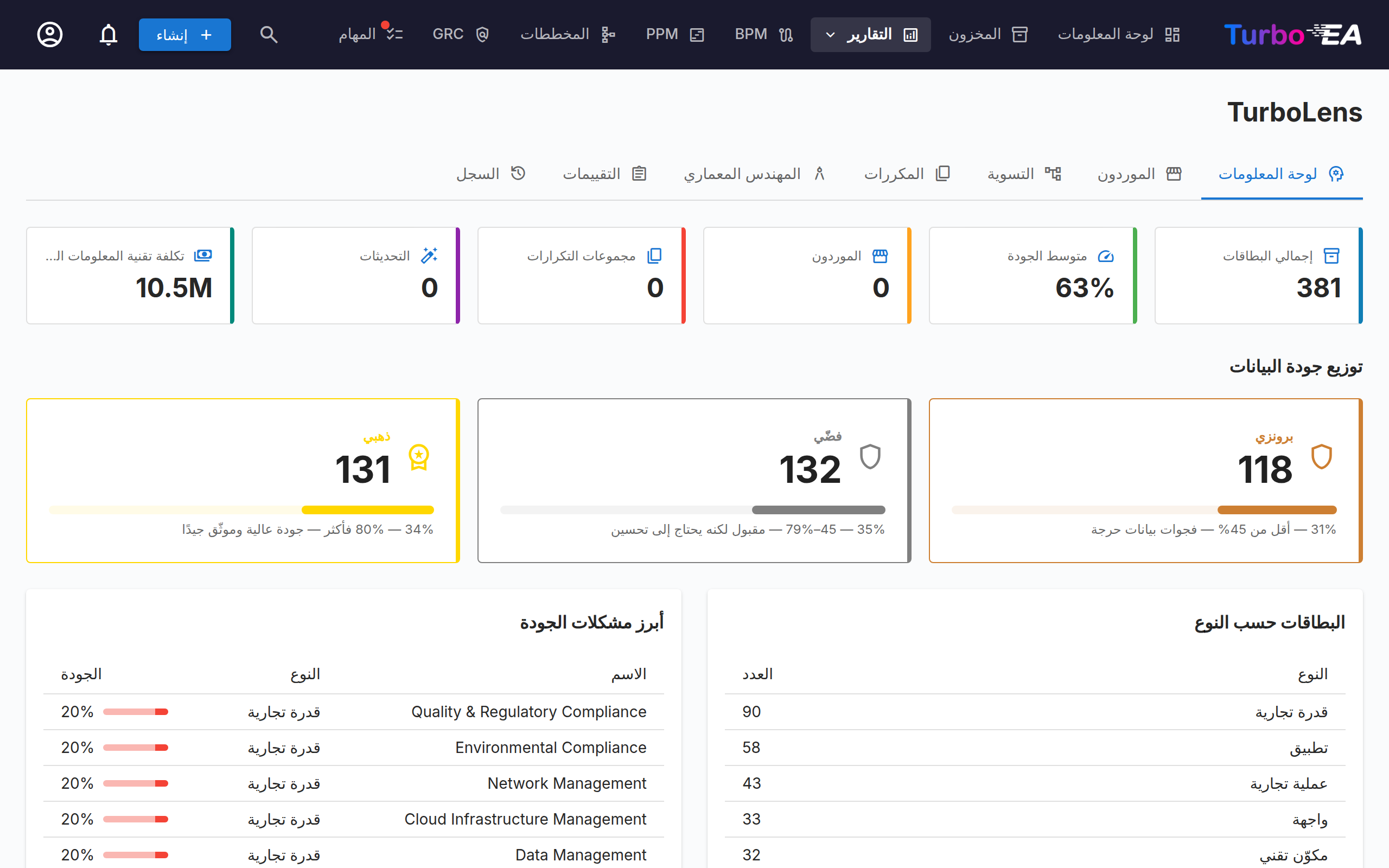 لوحة معلومات TurboLens