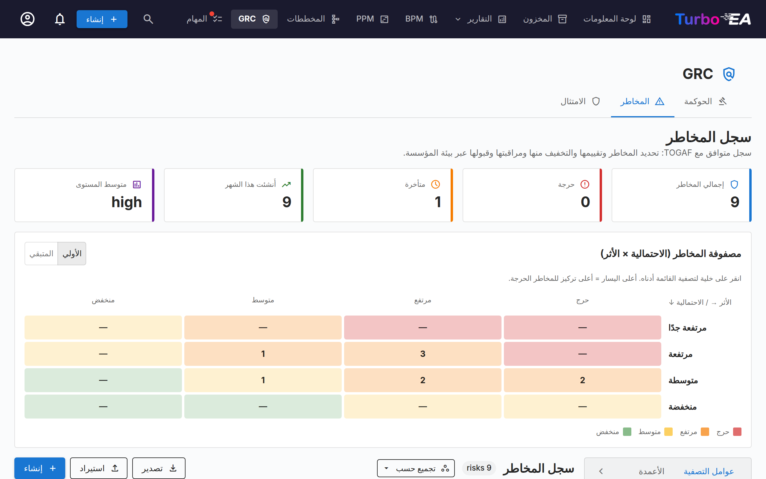 مصفوفة المخاطر 4×4 في سجل المخاطر