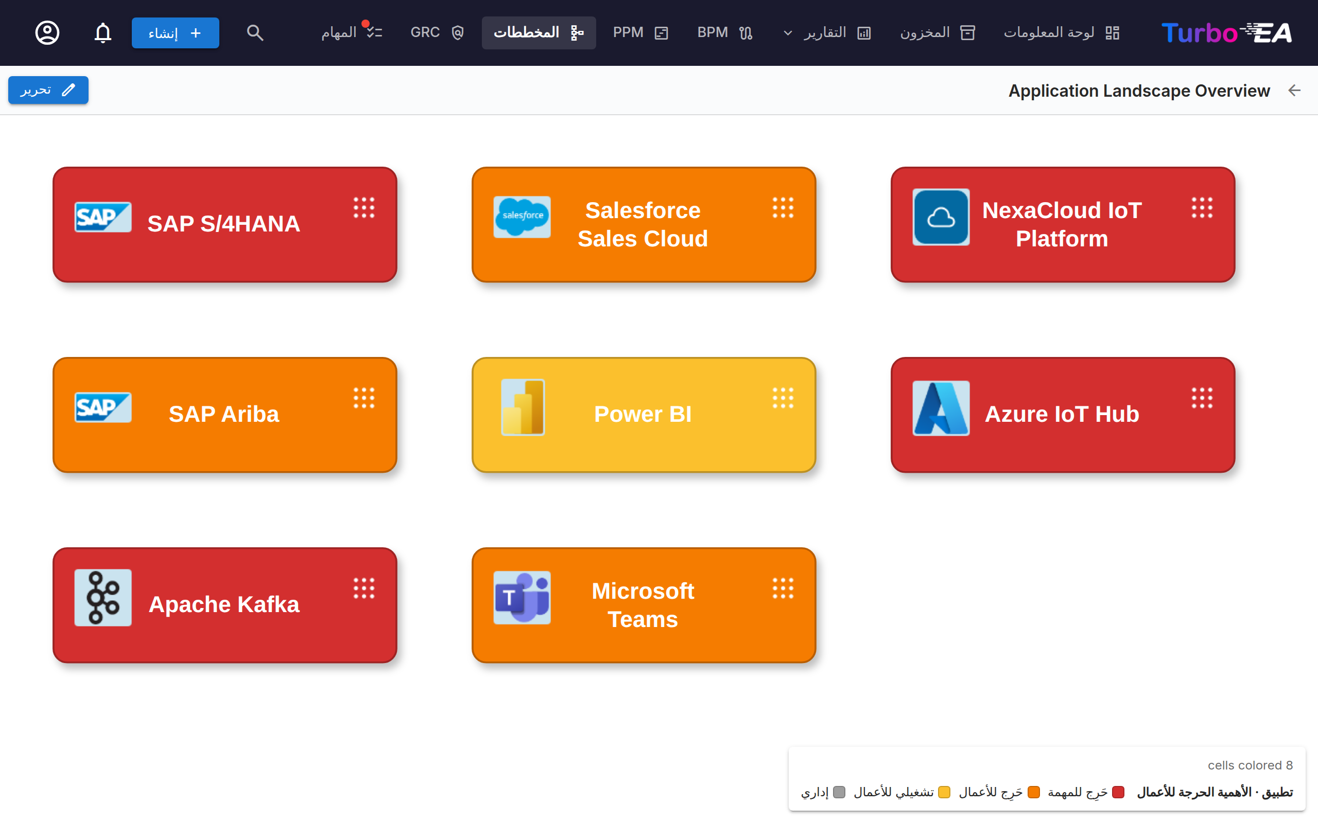 المخطط في وضع العرض مع مفتاح الألوان