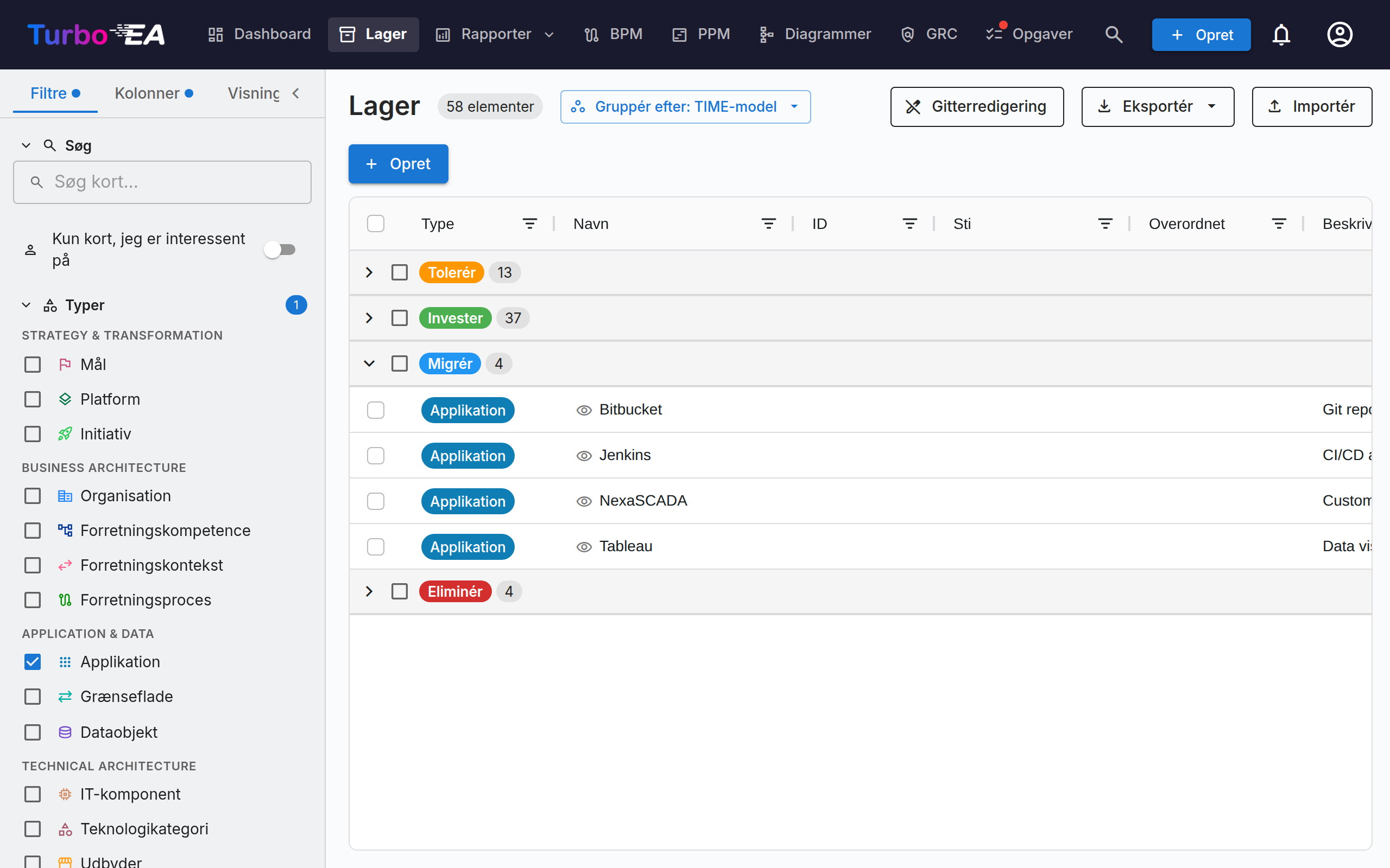 Lageret grupperet efter TIME-model