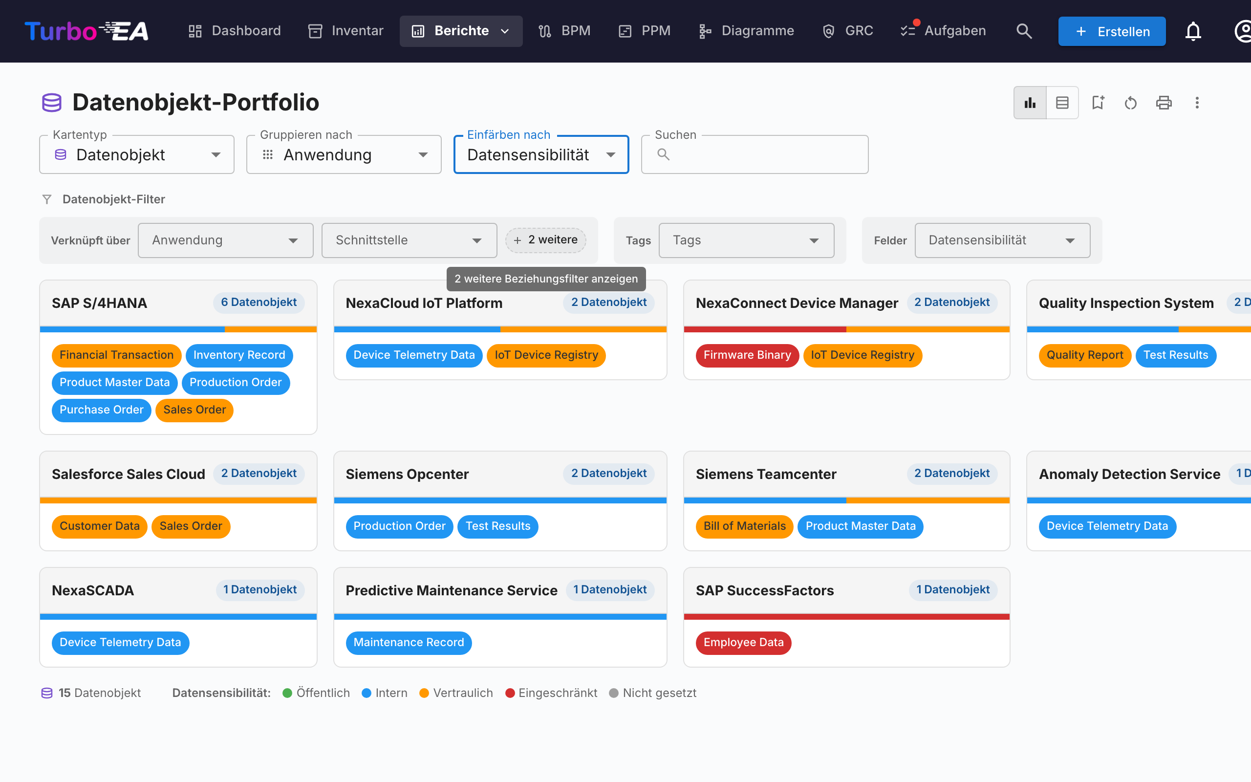 Flexibles Portfolio — Datenobjekt-Portfolio gruppiert nach Anwendung, gefärbt nach Datensensibilität