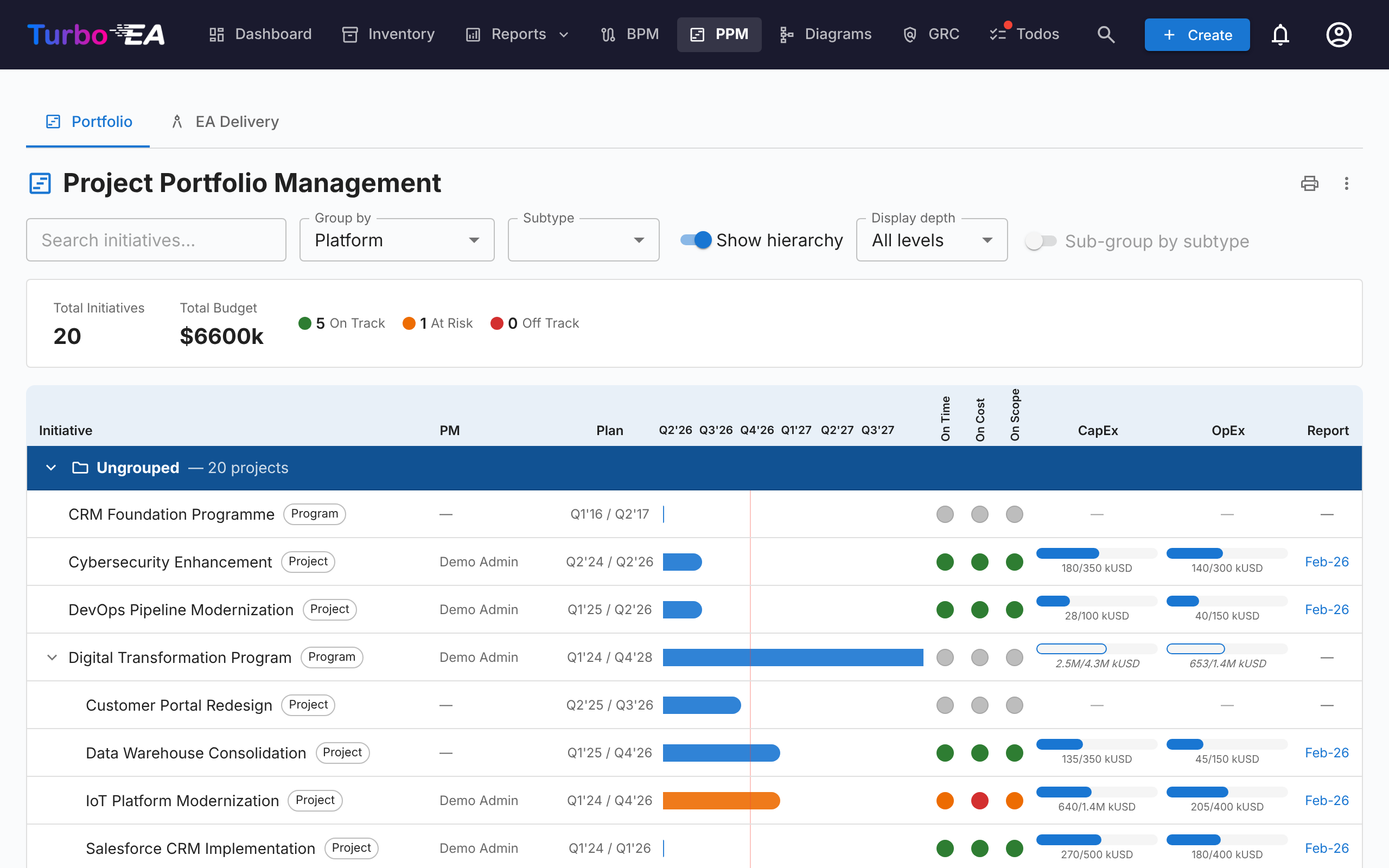 PPM Portfolio with the hierarchy shown