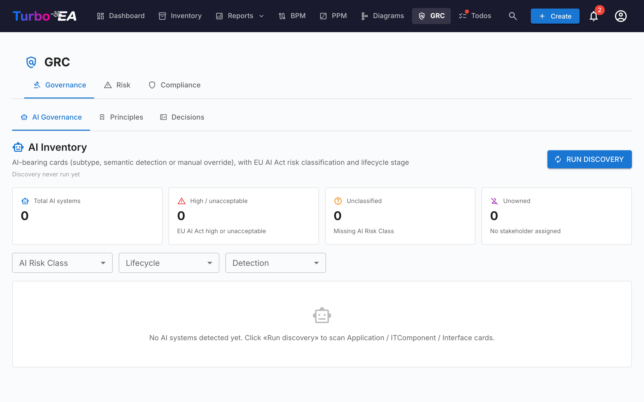 GRC — Governance-fane