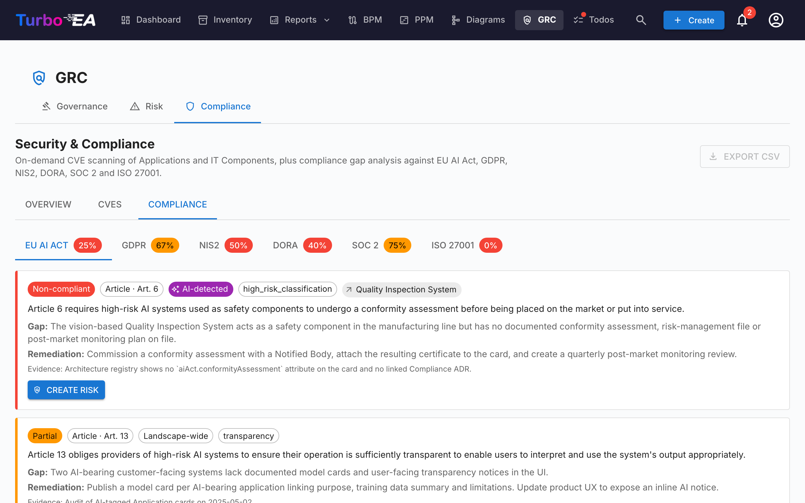 GRC — Compliance-register