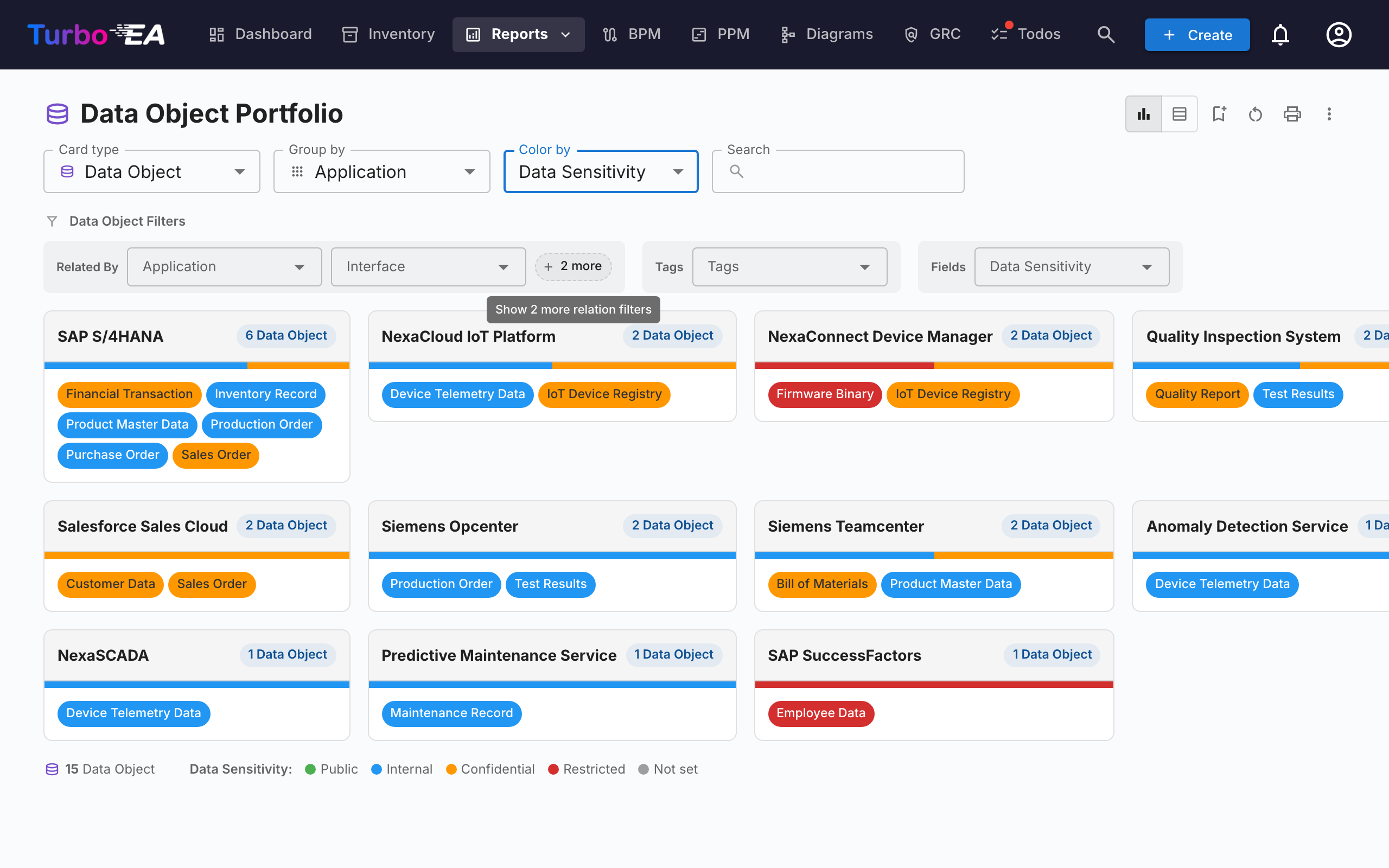 Flexible Portfolio — Data Object portfolio grouped by Application, coloured by Data Sensitivity