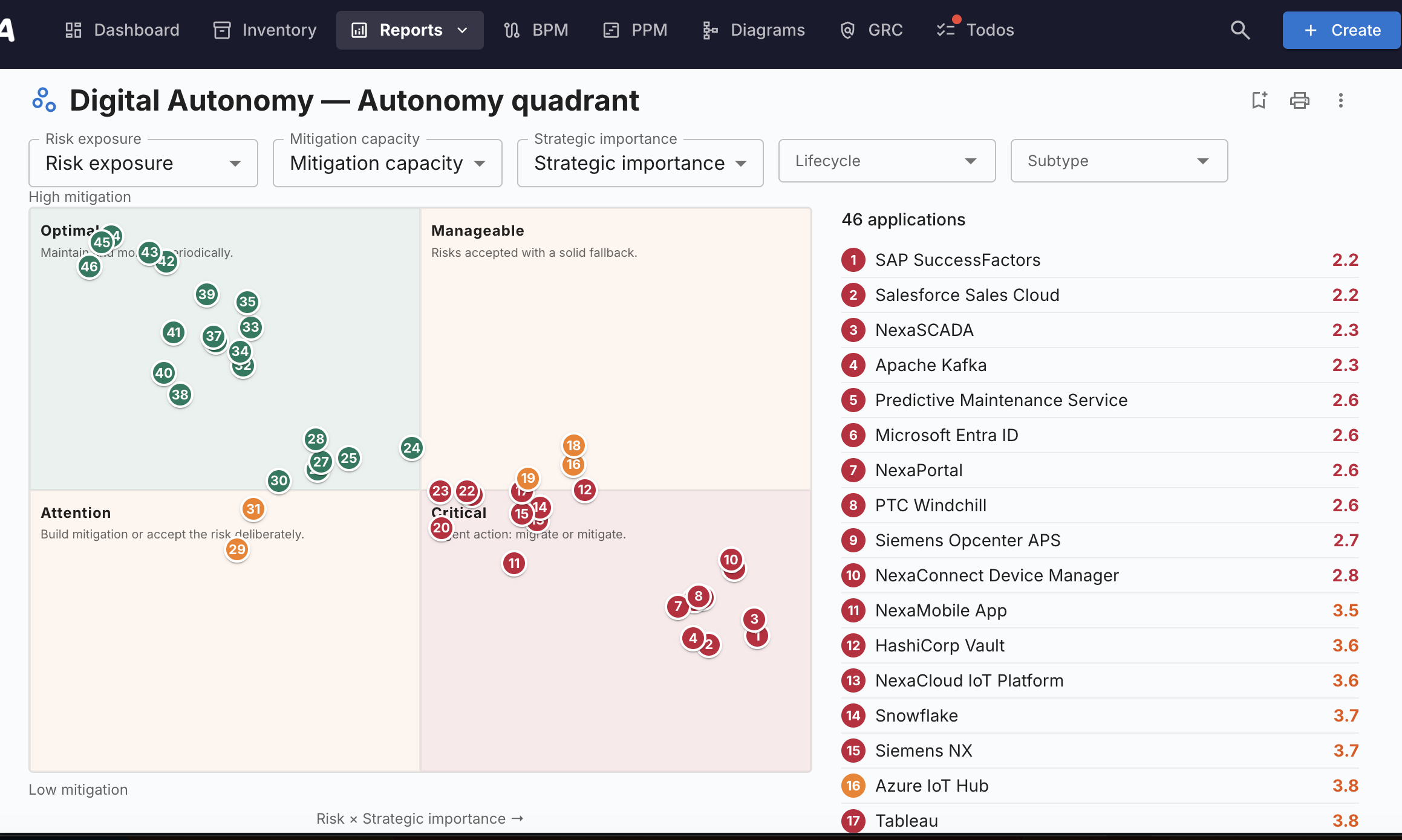 The Digital Autonomy autonomy-quadrant report