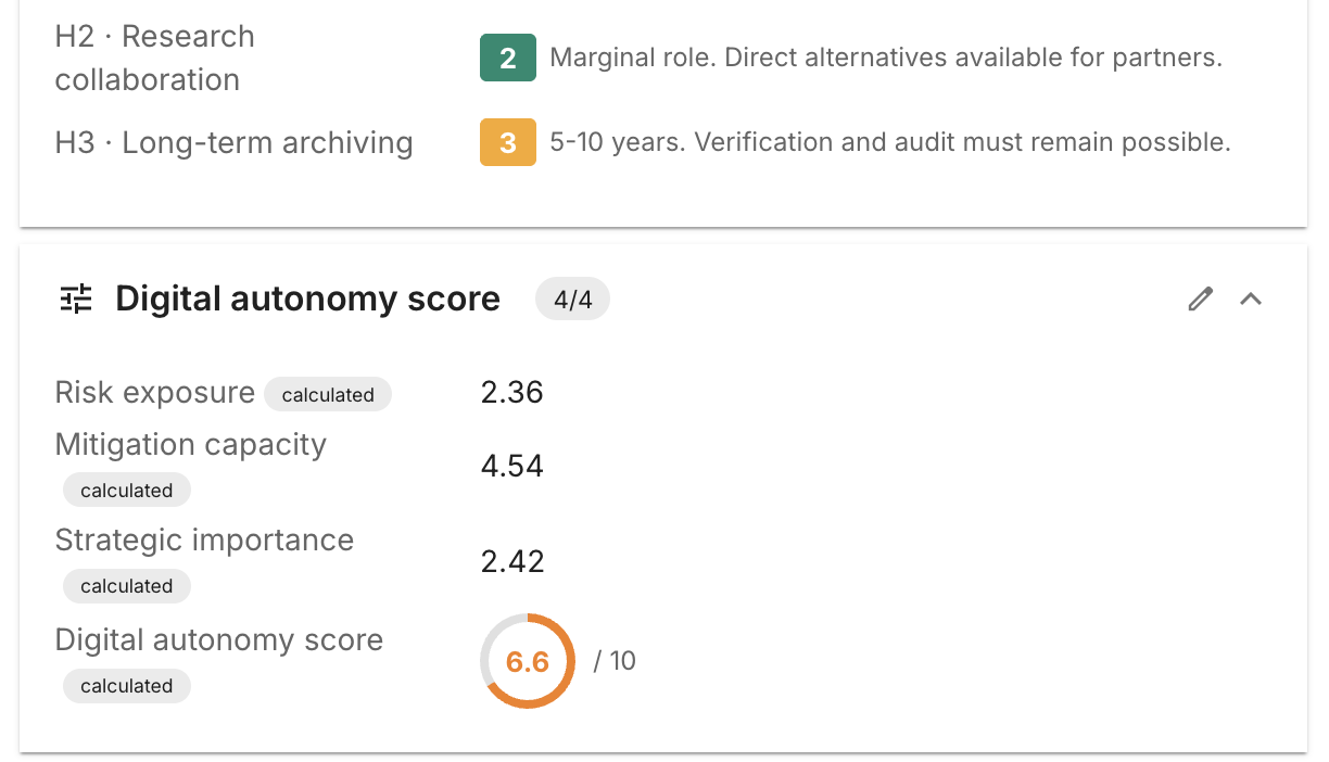 The computed digital autonomy score on an Application card