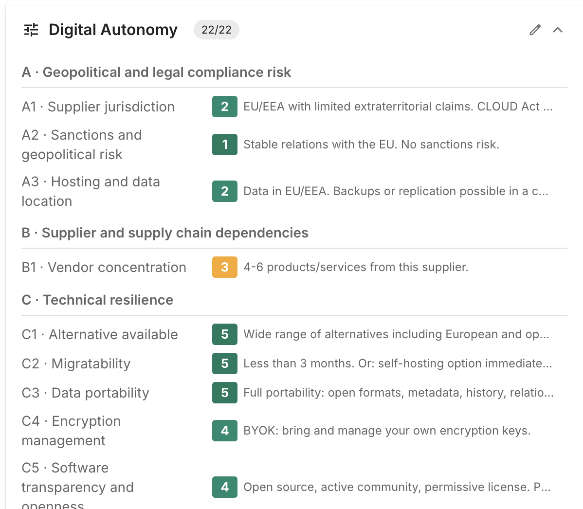 The Digital Autonomy indicator section on an Application card
