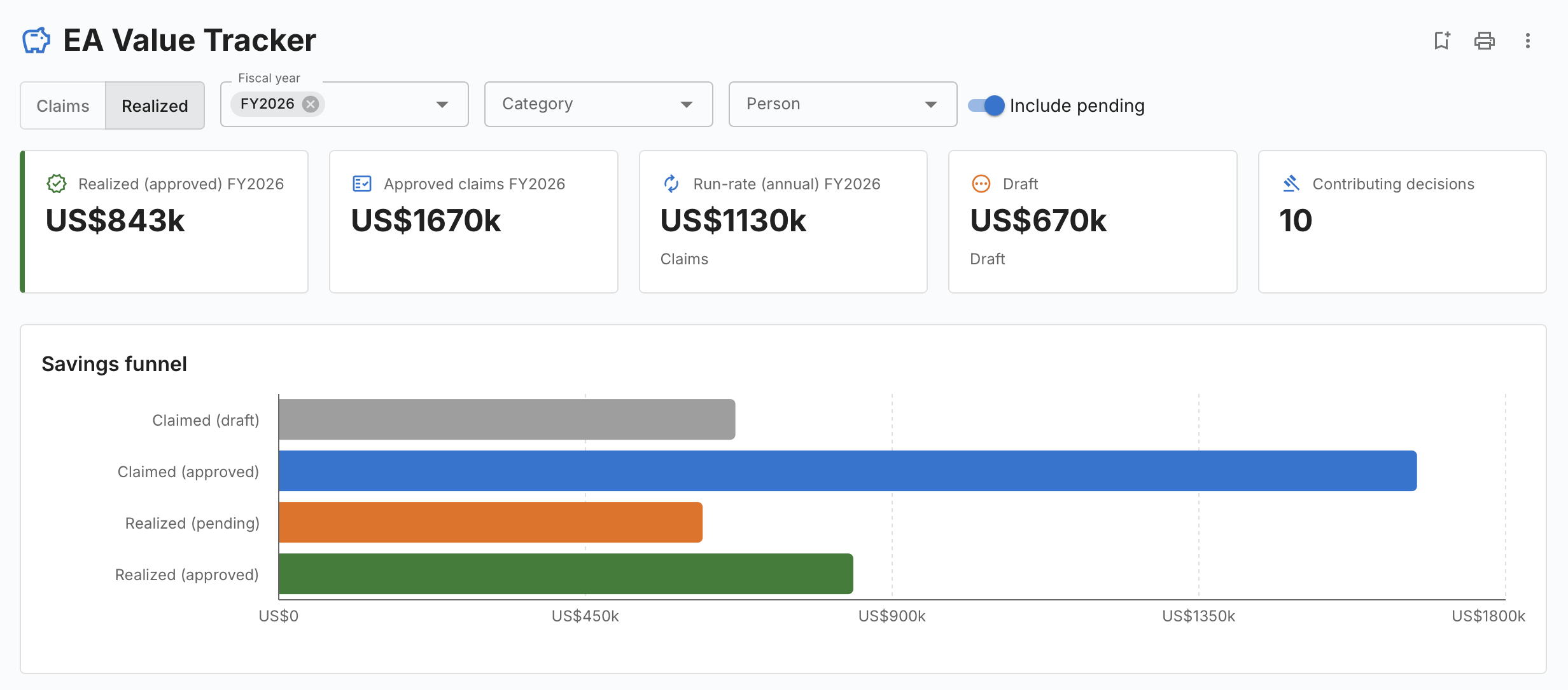 The EA Value Tracker dashboard