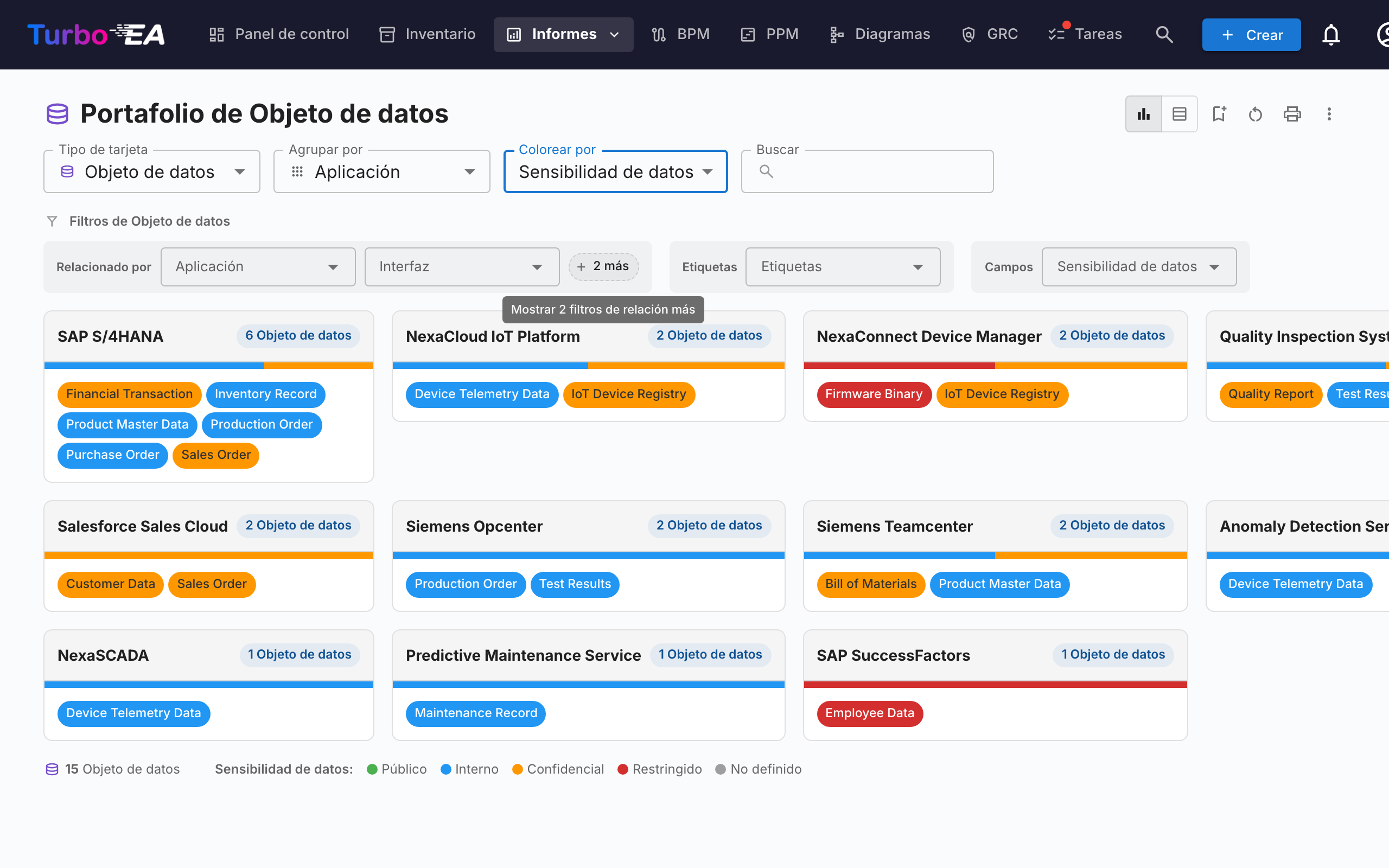 Portafolio flexible — portafolio de Objetos de Datos agrupado por Aplicación y coloreado por Sensibilidad de Datos