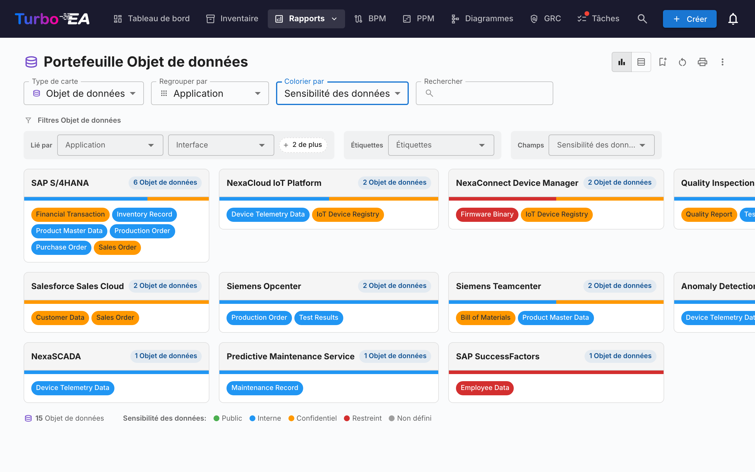 Portefeuille flexible — portefeuille d'Objets de données regroupé par Application et coloré par Sensibilité des données