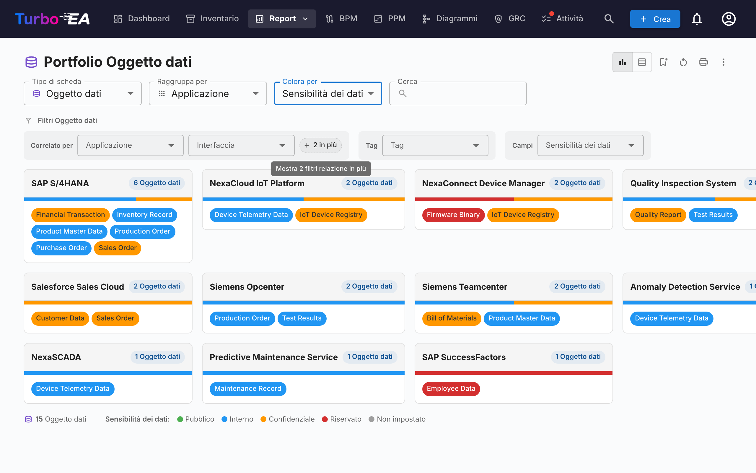 Portfolio flessibile — portfolio di Oggetti dati raggruppato per Applicazione e colorato per Sensibilità dei dati