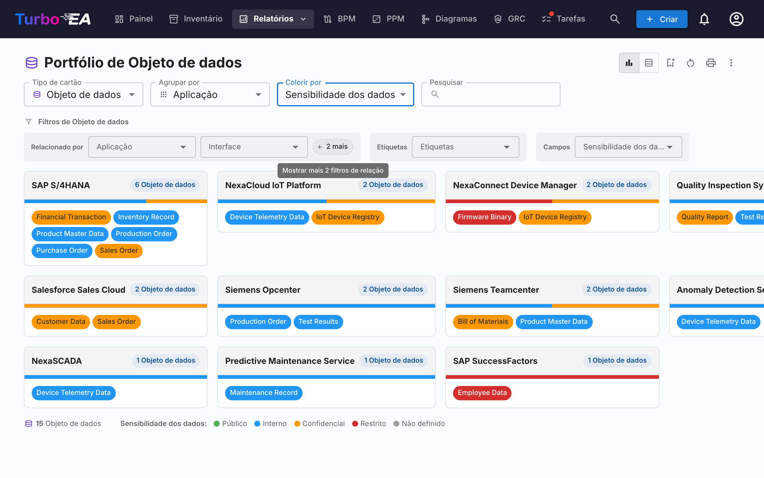 Portfólio flexível — portfólio de Objetos de Dados agrupado por Aplicação e colorido por Sensibilidade dos Dados