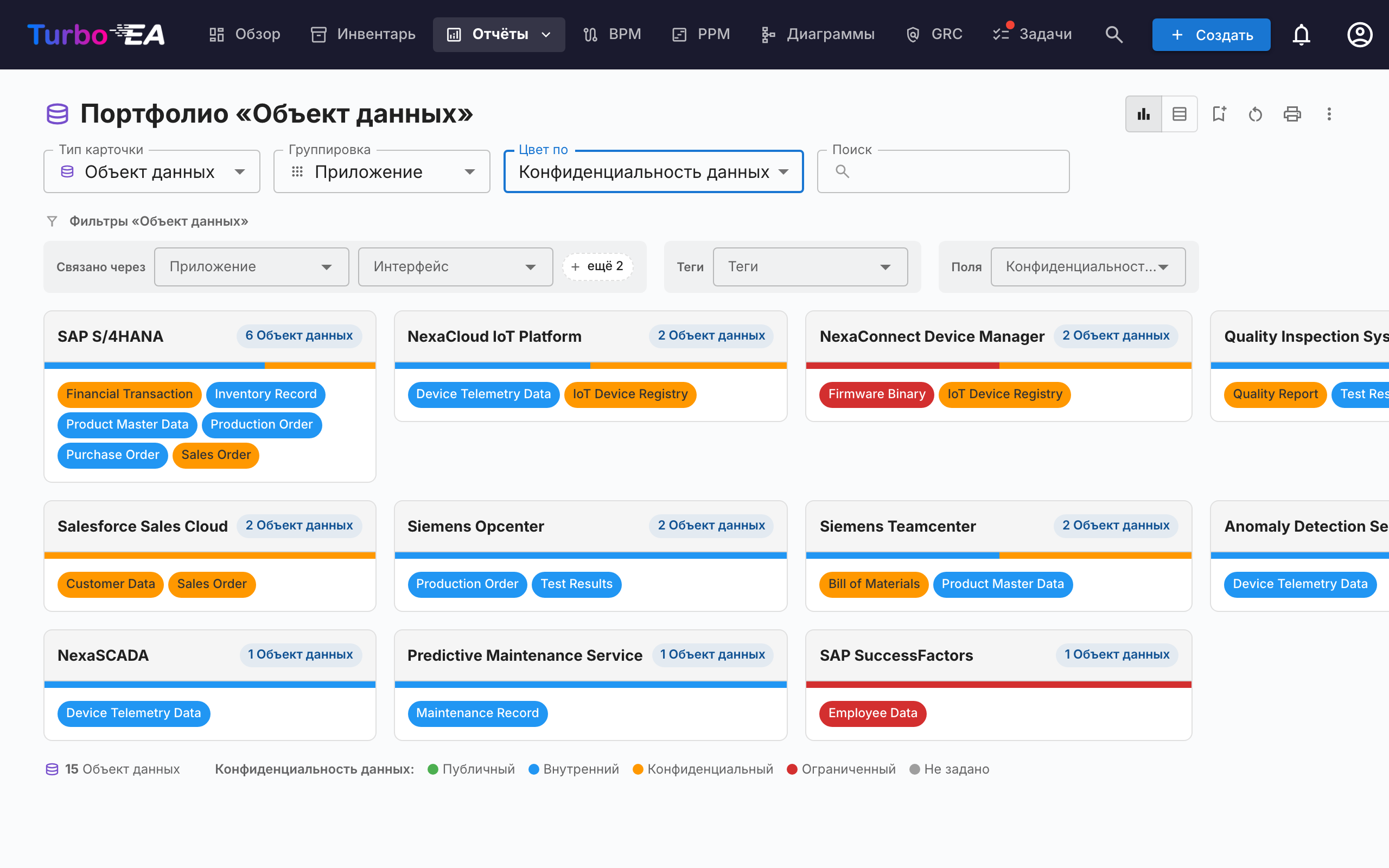 Гибкое портфолио — портфолио объектов данных, сгруппированное по приложениям и окрашенное по конфиденциальности данных