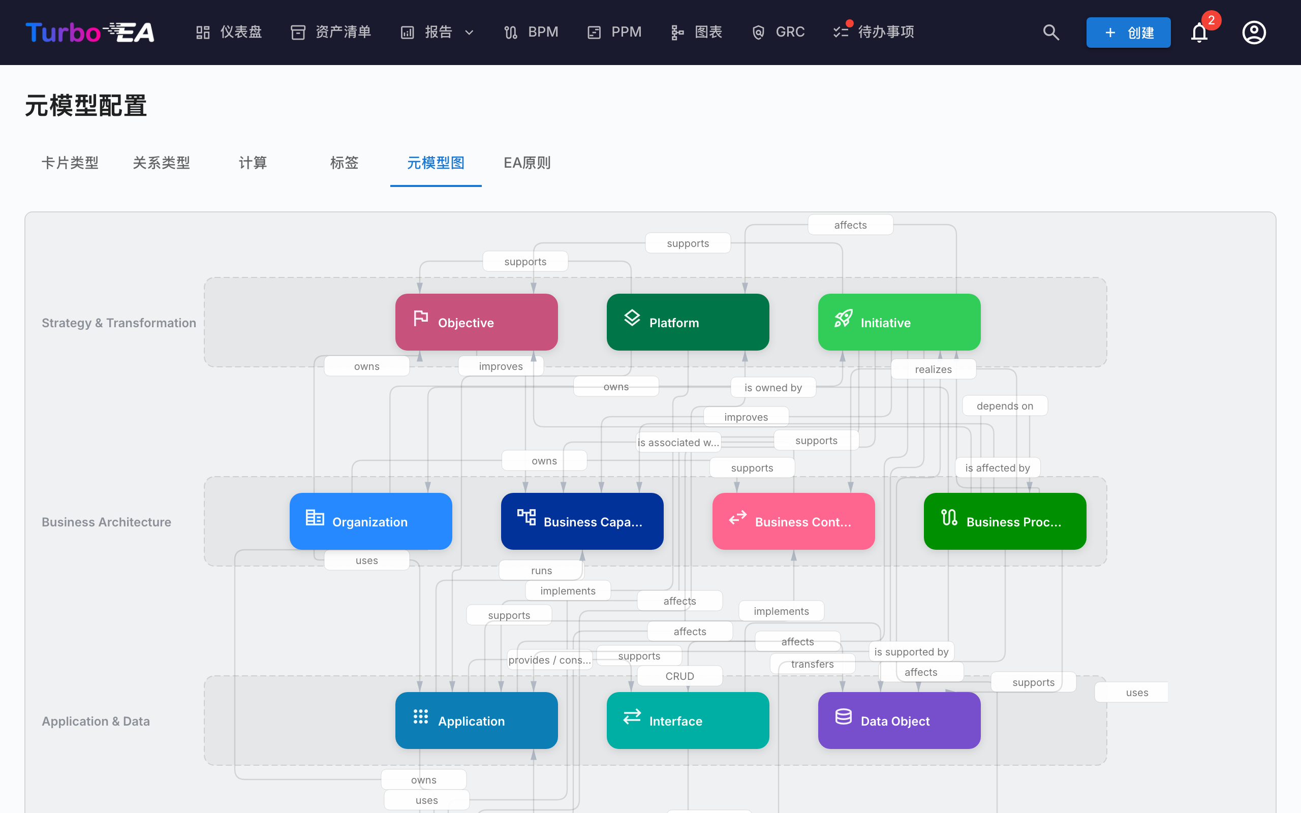 元模型图