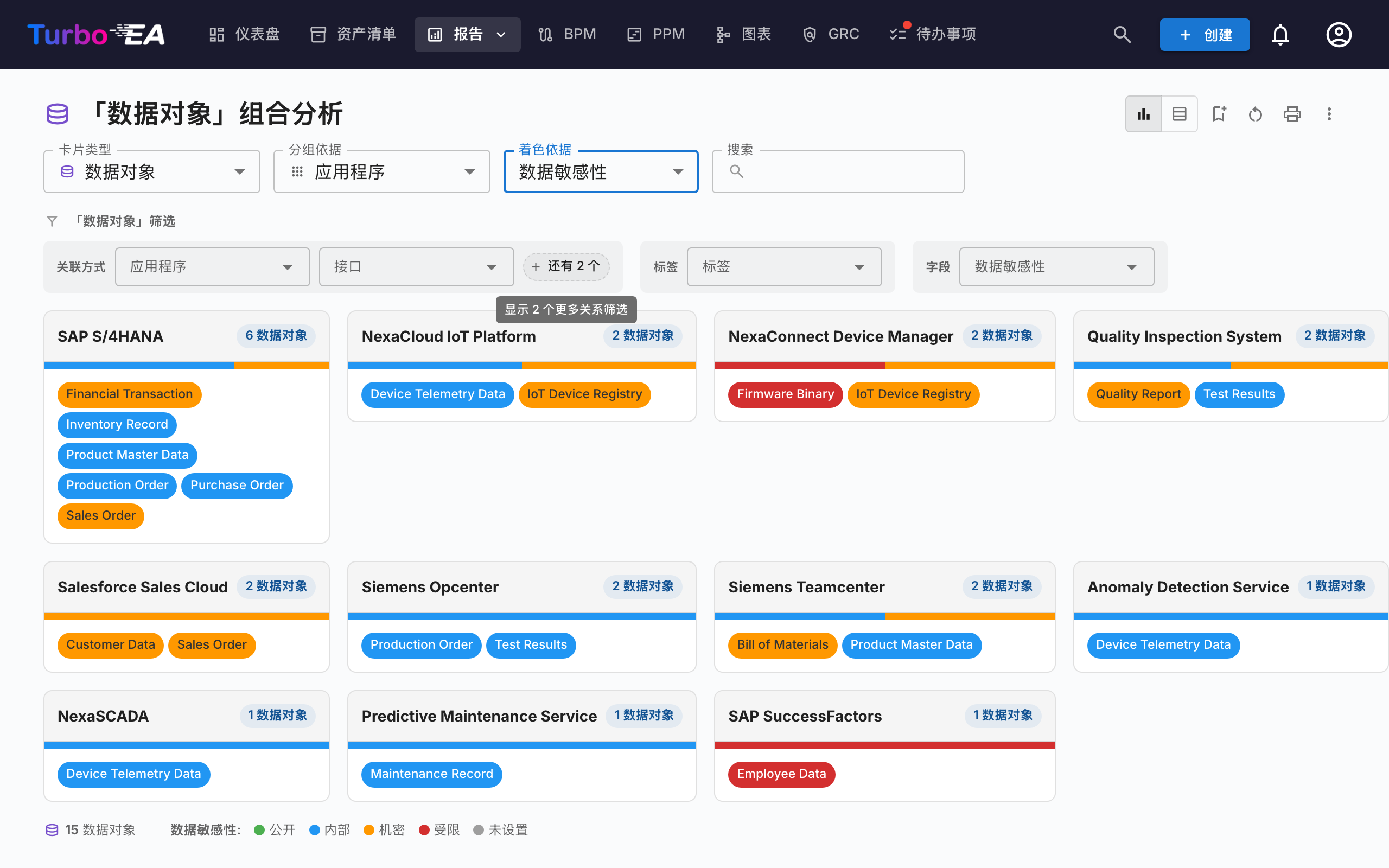 灵活组合分析 —— 按「应用」分组、按「数据敏感性」着色的数据对象组合